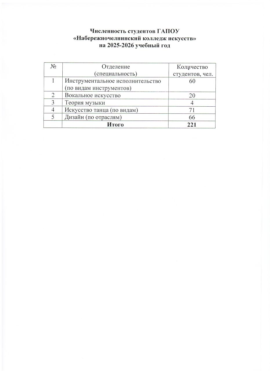 численность студентов на 2025-26 уч.год